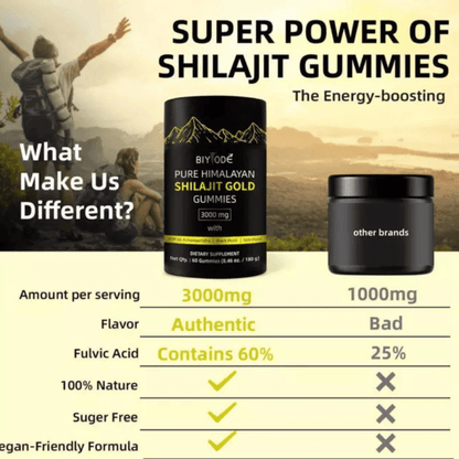 Pure Himalayan Shilajit